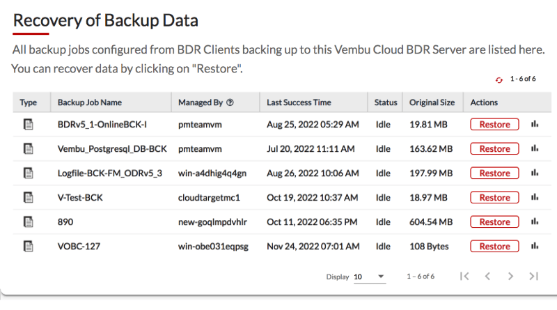recovery-of-backup-data